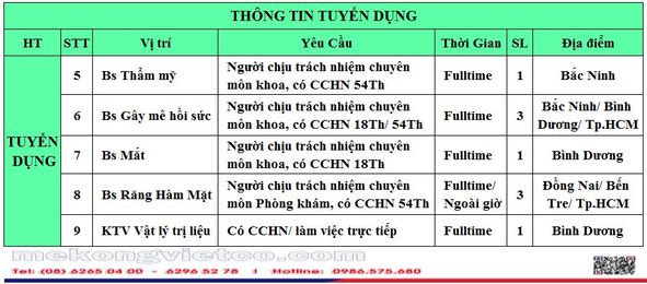 THÔNG TIN TUYỂN DỤNG NHÂN VIÊN CƠ HỮU 06/10/2023 🌺