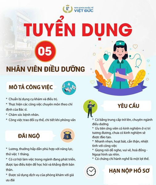 CẦN TUYỂN GẤP 5 BÁC SĨ 